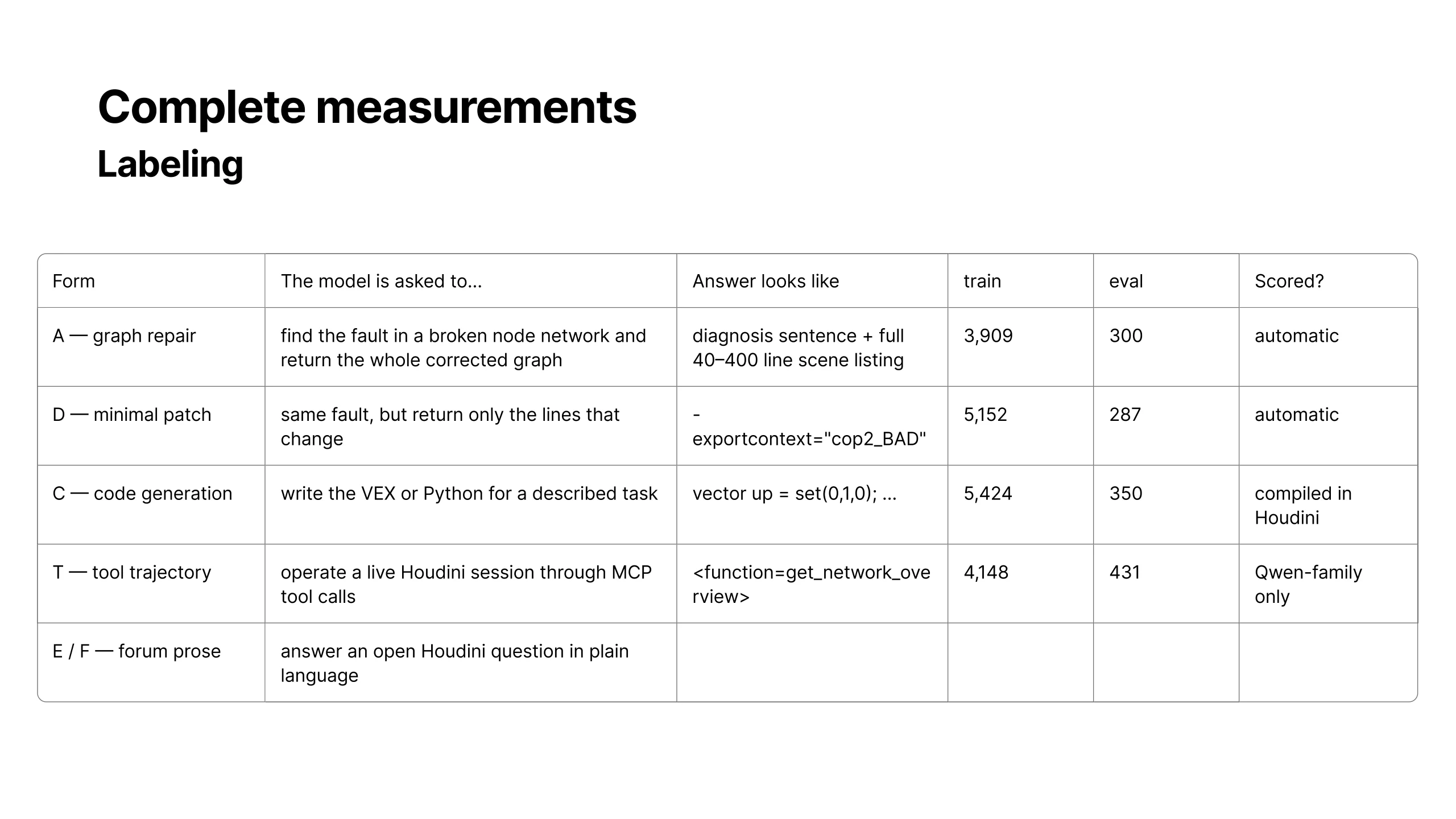 Technical report, slide 22 of 35
